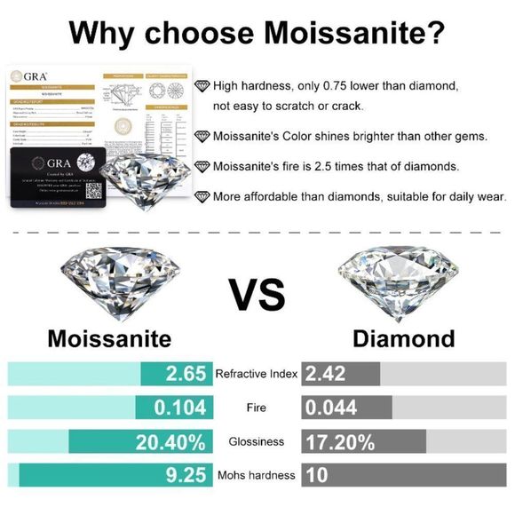 Certified 1.0ctw VVS Moissanite Diamond 925 Sterling Silver Stud Earrings - Picture 6 of 8